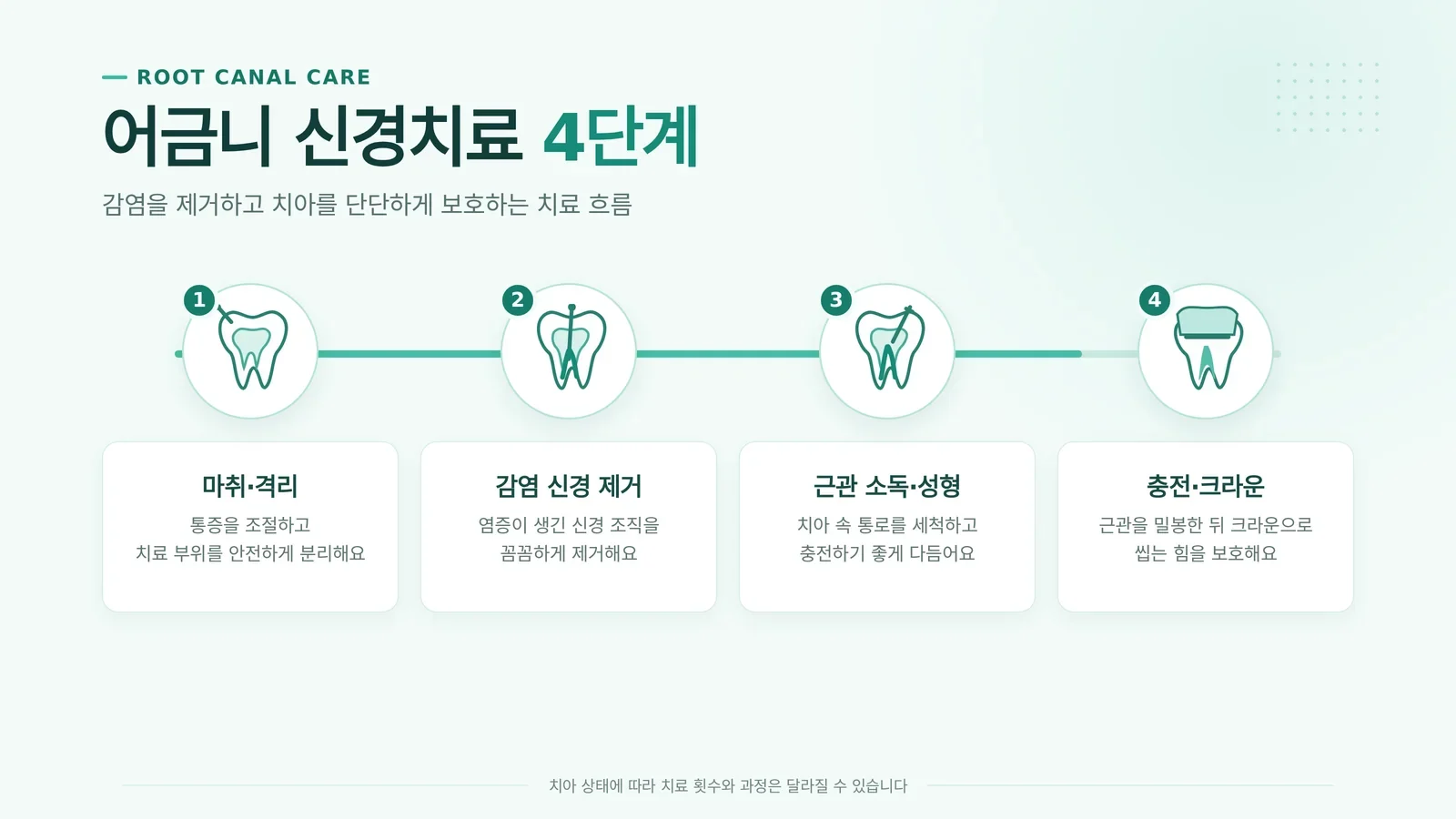 어금니 시림 검사와 관리 안내