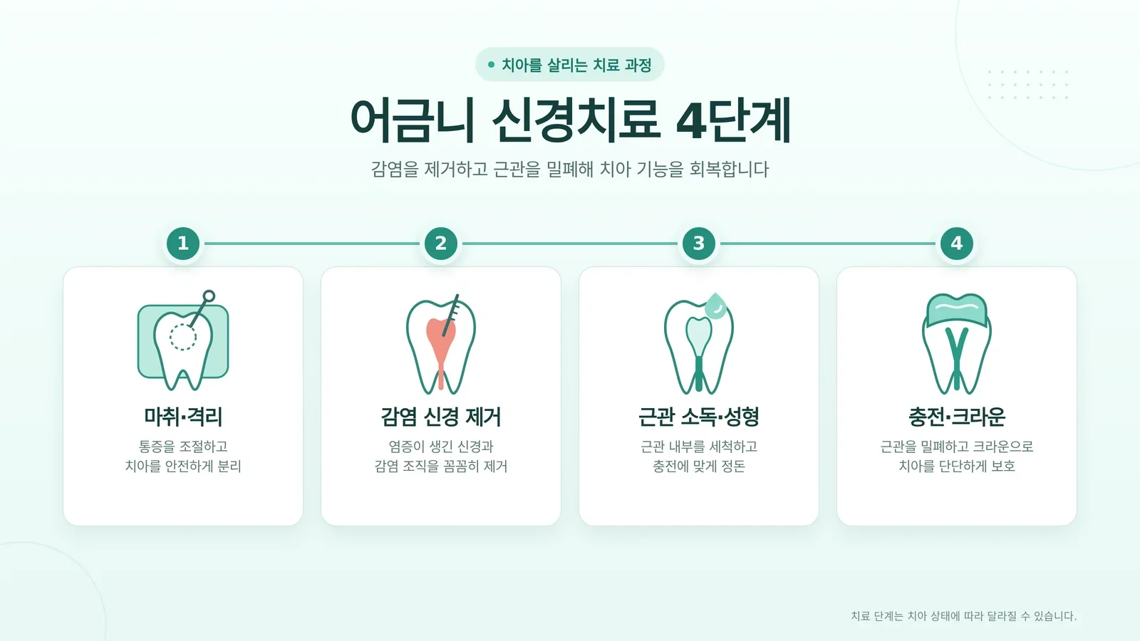 어금니 충치 증상 검사와 관리 안내