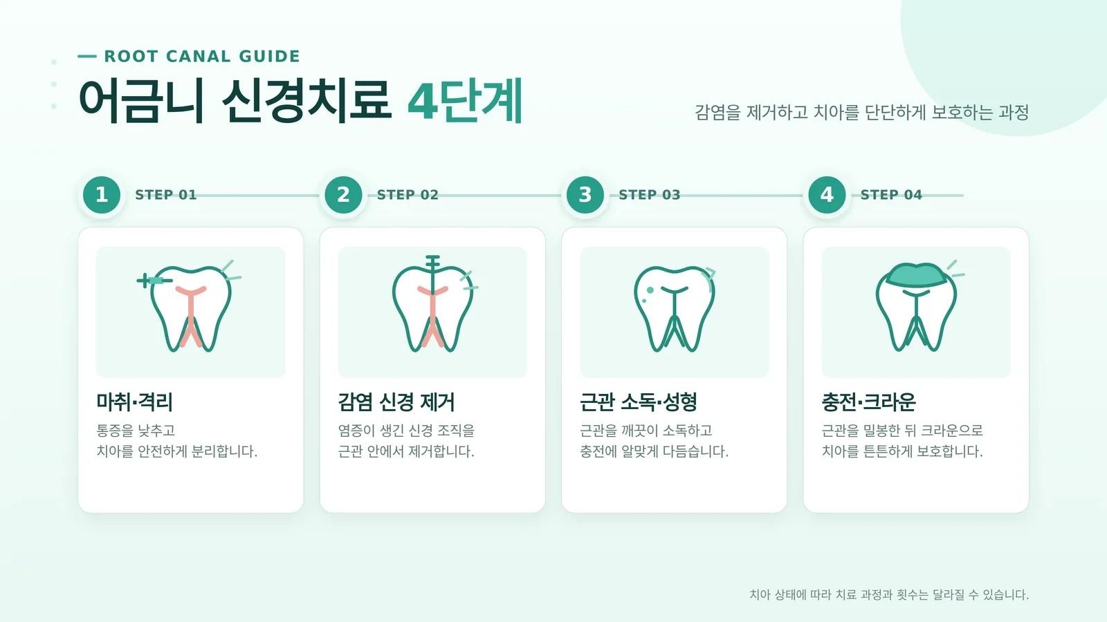 어금니 크라운 비용 원인과 진료 안내